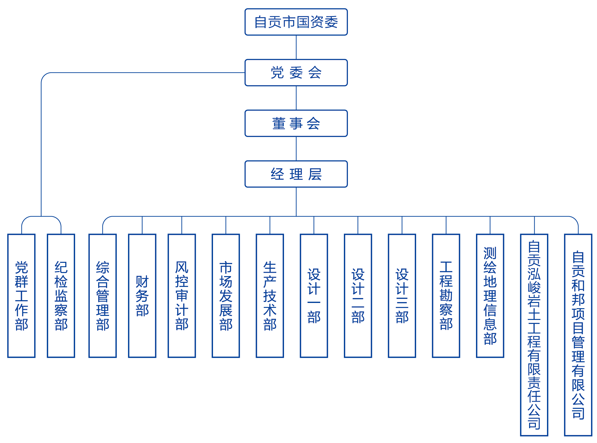 組織架構圖 保存-02.png